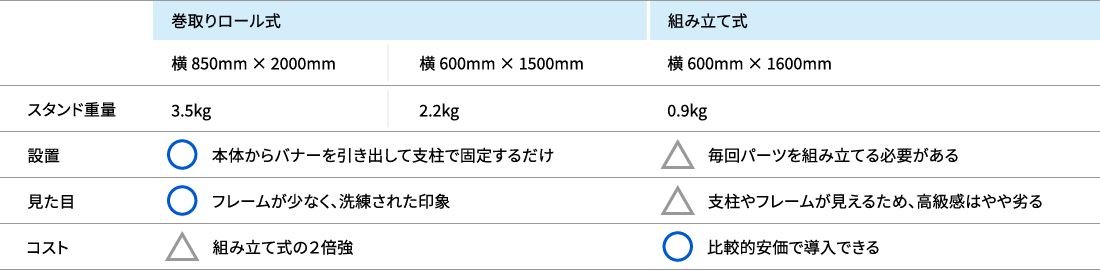バナースタンド比較表